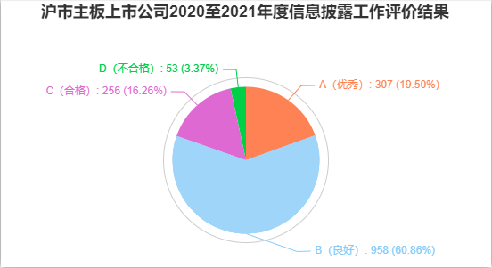 信披考評結果.png